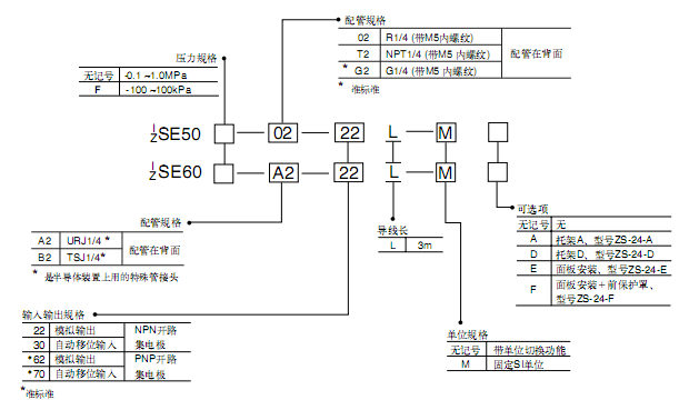 SMC高精度數(shù)字式壓力開關(guān)（多流體）