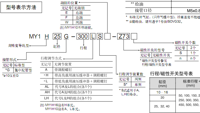 SMC機(jī)械接合式無桿氣缸（高精密導(dǎo)軌型）MY1H系列