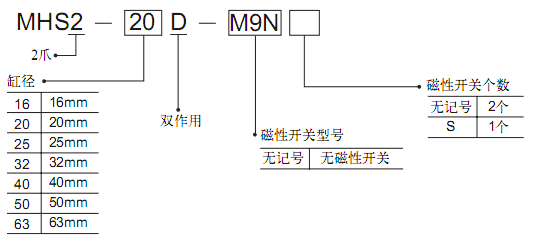 SMC氣爪（平行開閉型）圓柱形爪體MHS2系列