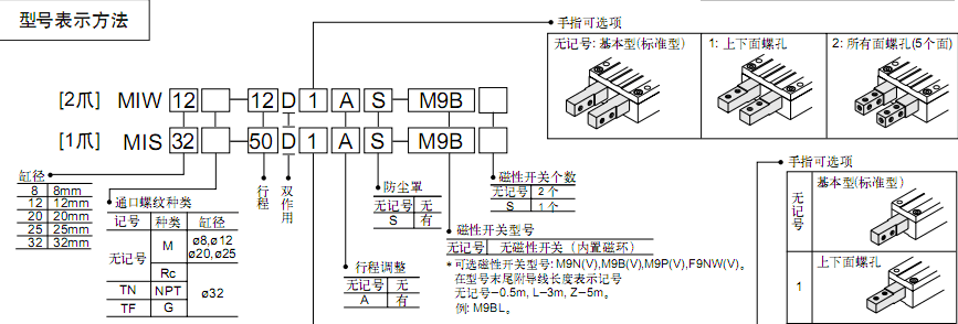 SMC擋料氣爪MIW/MIS系列