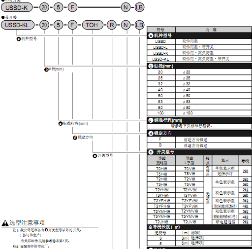 CKD防墜超級緊湊型氣缸 USSD系列