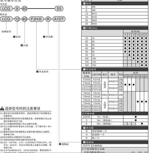 CKD線性滑臺(tái)氣缸 LCG系列