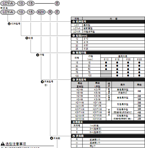 CKD線性滑動(dòng)氣缸 LCY系列