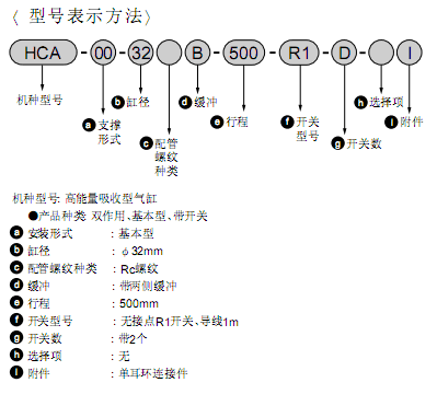 CKD高速氣缸 HCA系列