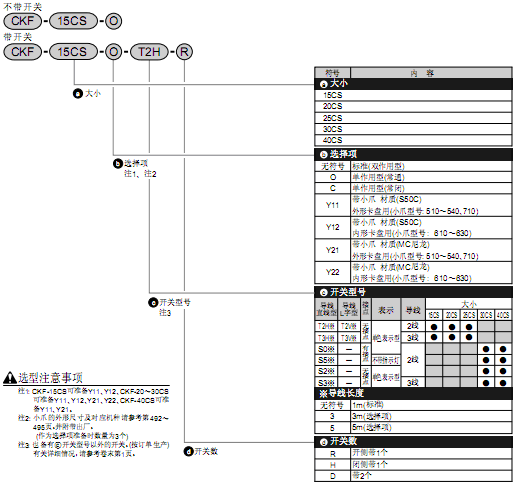 CKD中空卡盤(pán)雙作用型·單作用型CKF系列