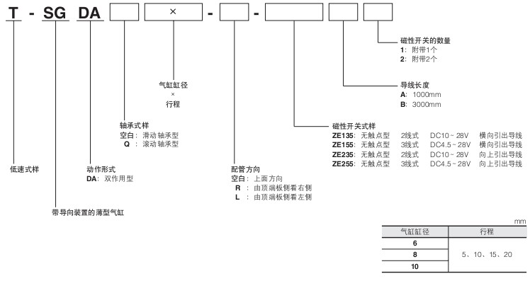 小金井（KOGANEI）帶導(dǎo)向裝置的薄型氣缸