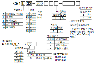 SMC行程可讀出氣缸 CE1系列