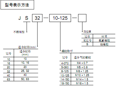 SMC相關(guān)附屬元件/浮動接頭(不銹鋼)  JS系列