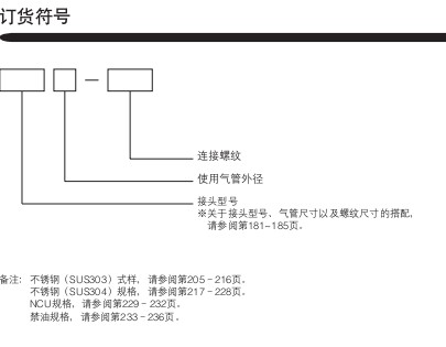 小金井（KOGANEI）快速接頭標(biāo)準(zhǔn)型 UR系列