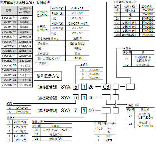 SMC 5通氣控閥  SYA系列
