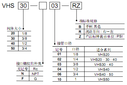 SMC帶鎖孔殘壓釋放 3 通閥  VHS系列
