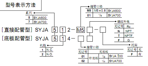 SMC 3通氣控閥  SYJA系列