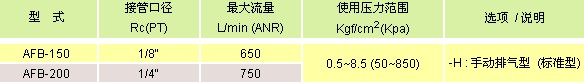 氣立可 空氣調(diào)理設(shè)備 排氣閥