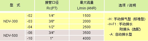 氣立可 空氣調(diào)理設(shè)備 末端排水器