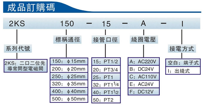 臺灣亞德客Airtac 2KS系列（二口二位先導(dǎo)常開型）流體控制閥