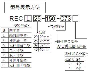 SMC正弦氣缸  REC系列
