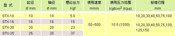氣立可氣缸類 雙軸滑臺氣缸