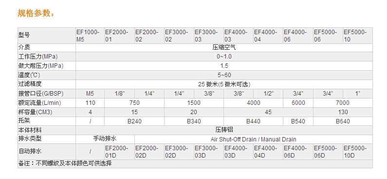 E 系列氣源處理件